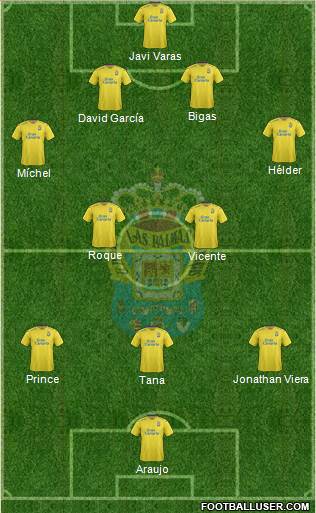 U.D. Las Palmas S.A.D. Formation 2016