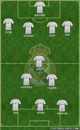 Real Madrid C.F. Formation 2016