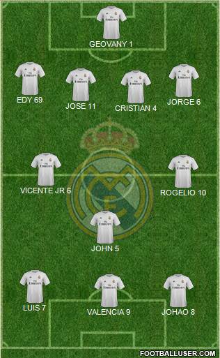 Real Madrid C.F. Formation 2016