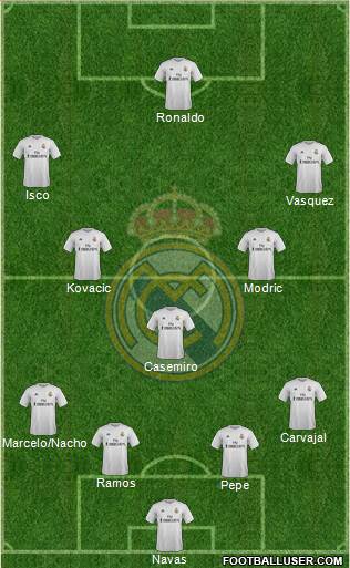Real Madrid C.F. Formation 2016
