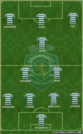 Sporting Clube de Portugal - SAD Formation 2016