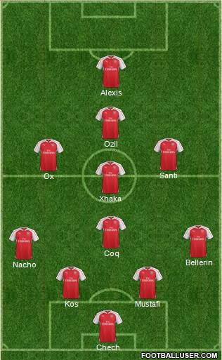 Arsenal Formation 2016