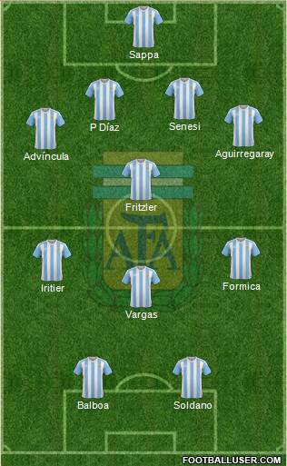 Argentina Formation 2016