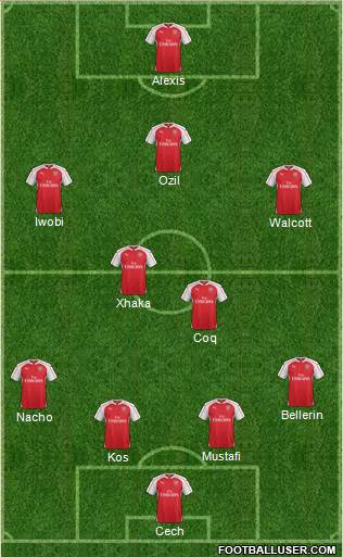 Arsenal Formation 2016