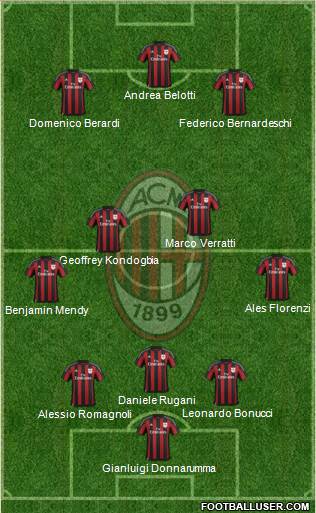 A.C. Milan Formation 2016