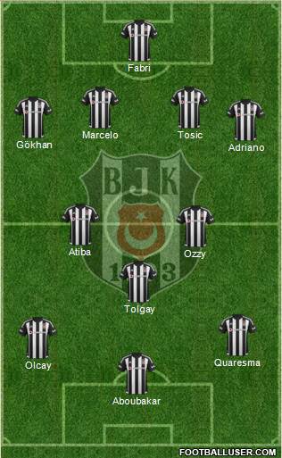 Besiktas JK Formation 2016