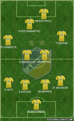 APOEL Nicosia Formation 2016