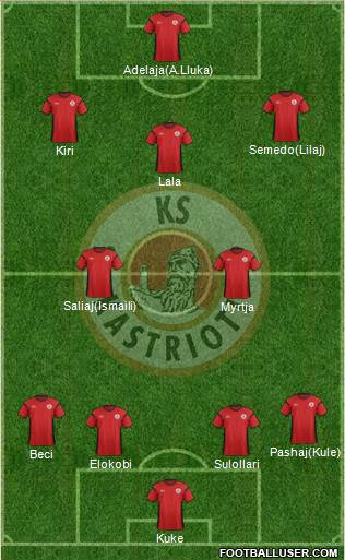 KS Kastrioti Krujë Formation 2016