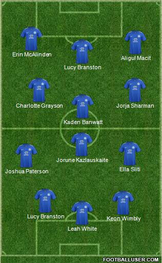 Peterborough United Formation 2016