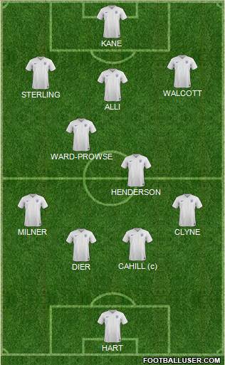 England Formation 2016
