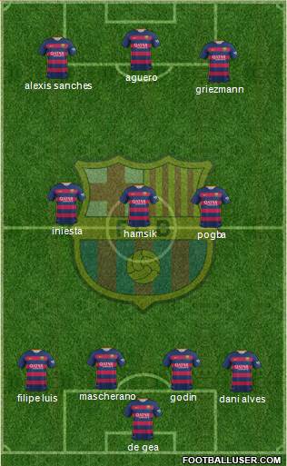 F.C. Barcelona Formation 2016