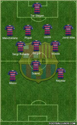 F.C. Barcelona Formation 2016