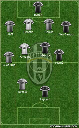 Juventus Formation 2016