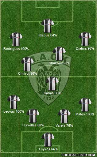 AS PAOK Salonika Formation 2016