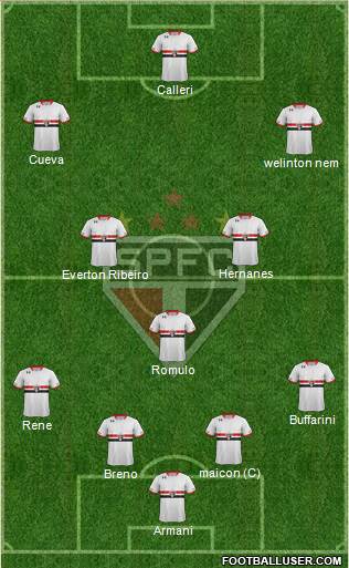 São Paulo FC Formation 2016