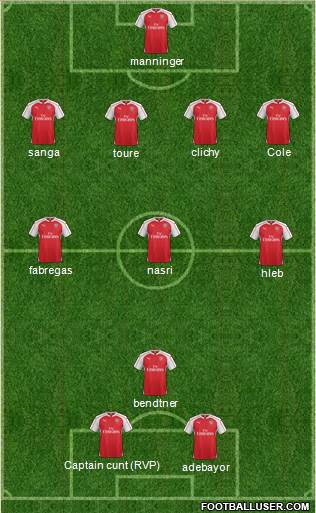 Arsenal Formation 2016