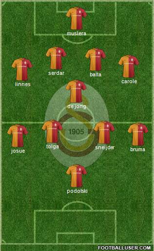 Galatasaray SK Formation 2016
