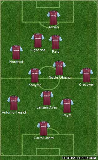 West Ham United Formation 2016