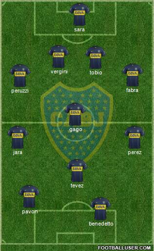 Boca Juniors Formation 2016