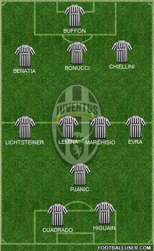 Juventus Formation 2016