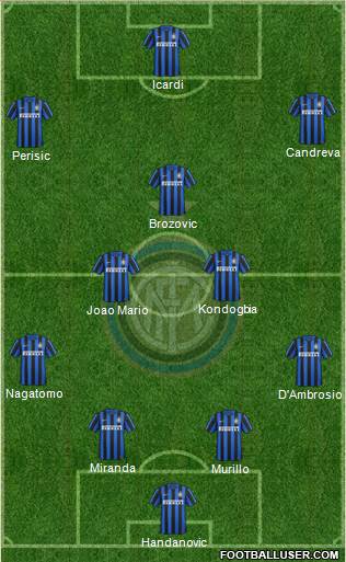 F.C. Internazionale Formation 2016