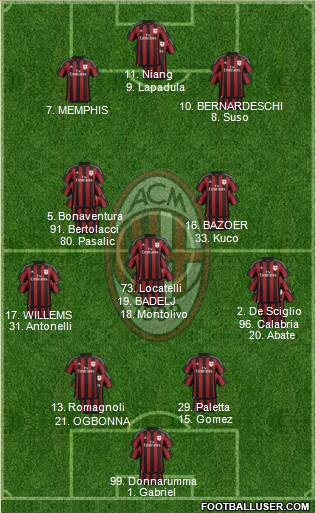 A.C. Milan Formation 2016