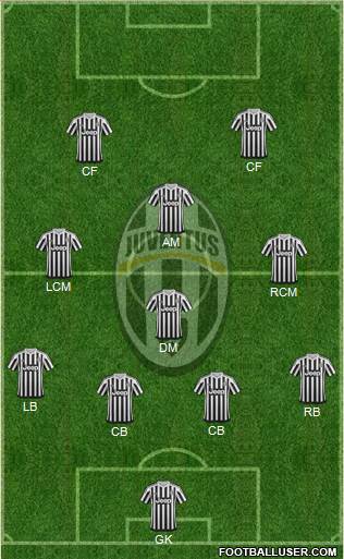 Juventus Formation 2016