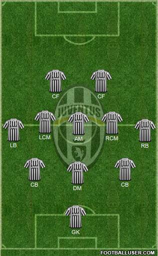 Juventus Formation 2016