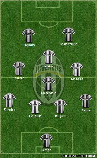 Juventus Formation 2016