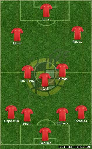 Spain Formation 2016