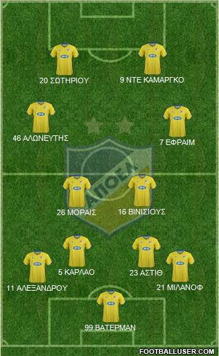 APOEL Nicosia Formation 2016
