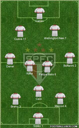 São Paulo FC Formation 2016