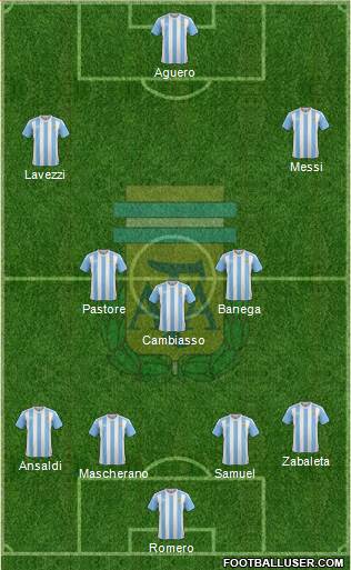 Argentina Formation 2016