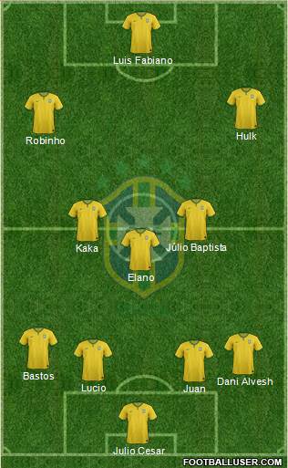 Brazil Formation 2016