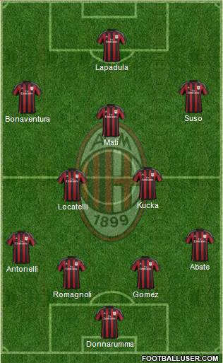 A.C. Milan Formation 2016