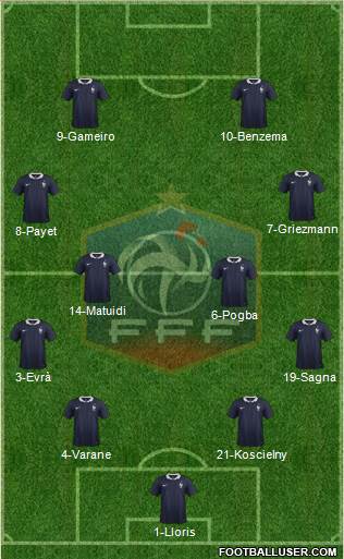 France Formation 2016