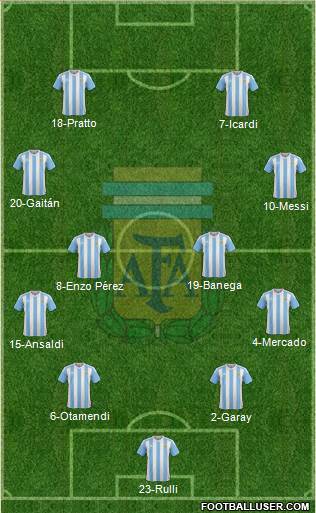Argentina Formation 2016