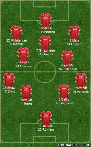 Manchester United Formation 2016