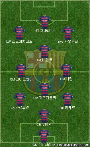 F.C. Barcelona Formation 2016
