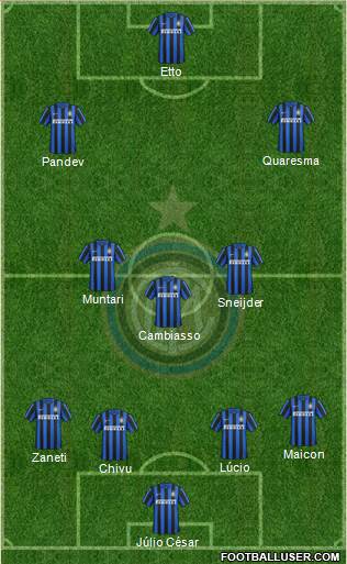 F.C. Internazionale Formation 2016