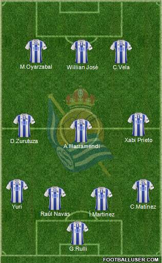 Real Sociedad C.F. B Formation 2016