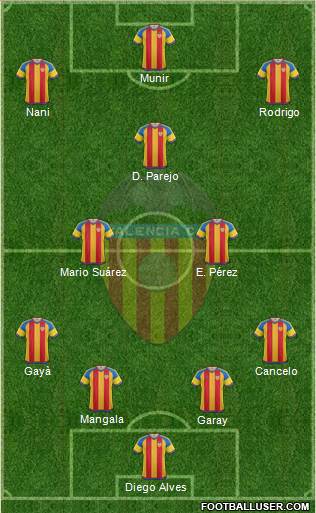 Valencia C.F., S.A.D. Formation 2016