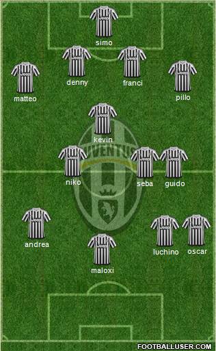 Juventus Formation 2016