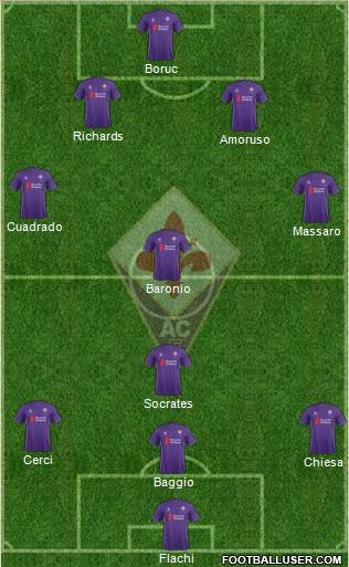 Fiorentina Formation 2016
