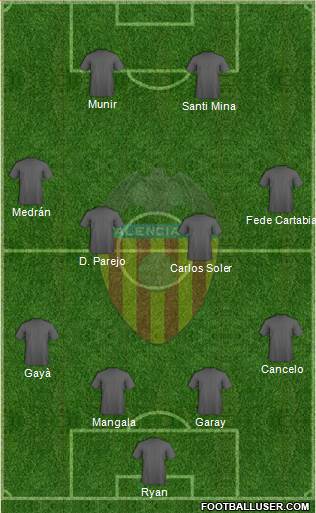 Valencia C.F., S.A.D. Formation 2016