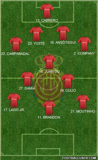R.C.D. Mallorca S.A.D. Formation 2016