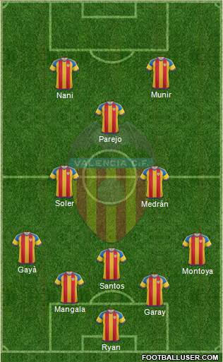 Valencia C.F., S.A.D. Formation 2016