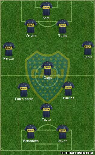 Boca Juniors Formation 2016
