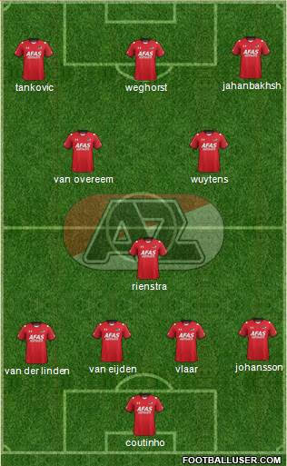 AZ Alkmaar Formation 2016