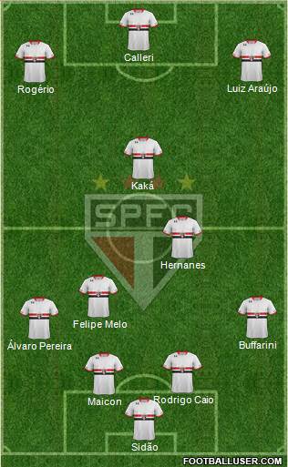 São Paulo FC Formation 2016